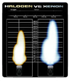 HID Headlight Bulb Conversion Kits - Choose a Color!